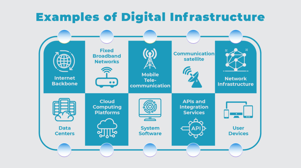 Digital infrastructure 